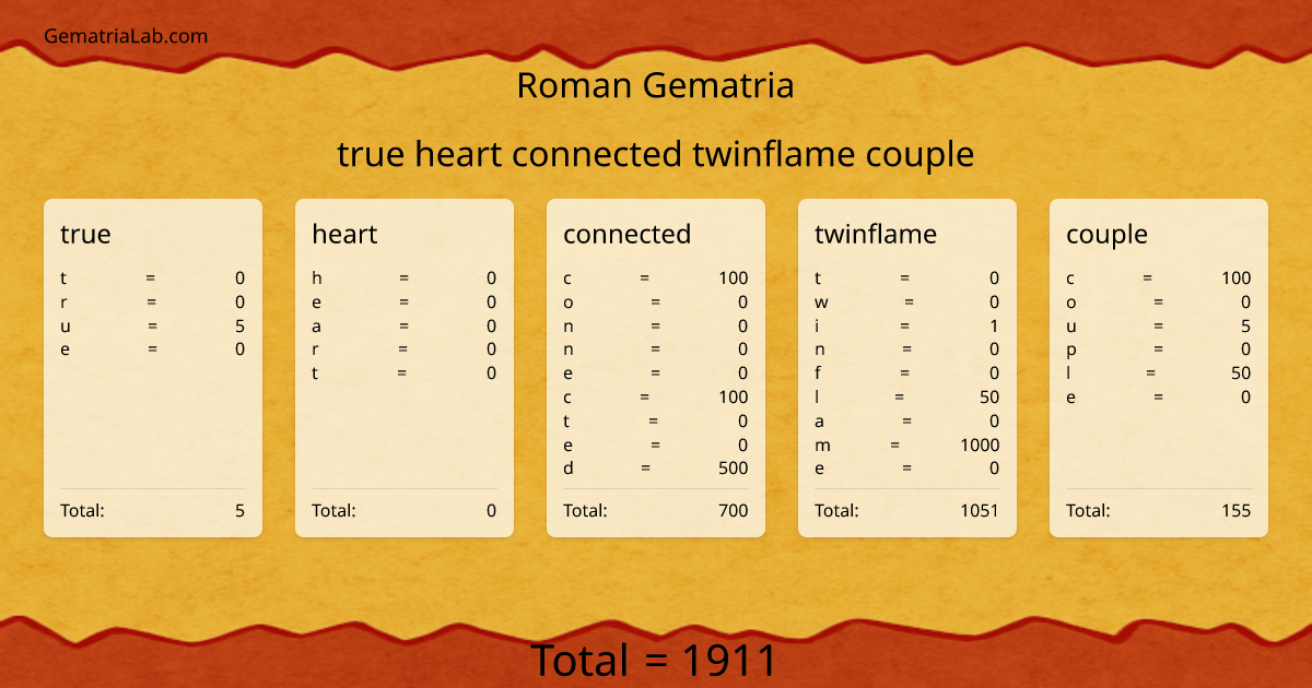 true heart connected twinflame couple in roman Gematria